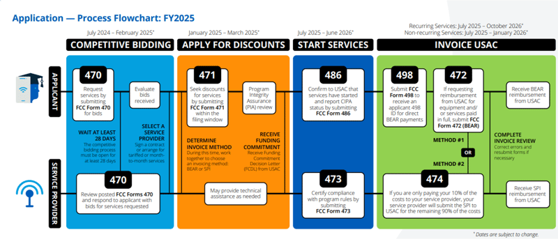 erate-process-chart