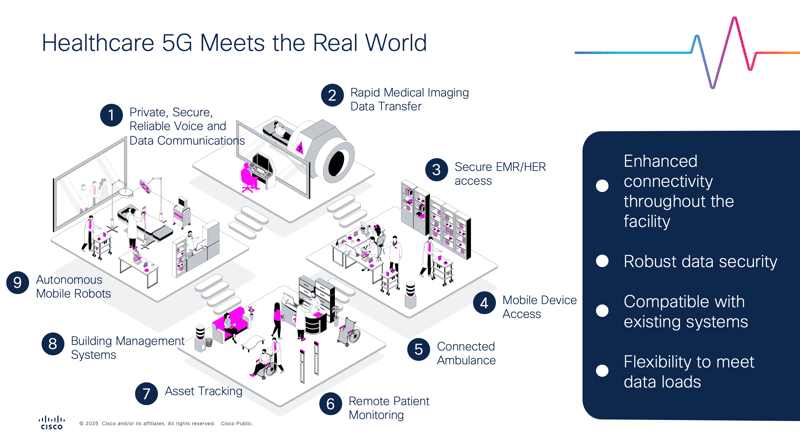 healthcare-5g-in-hospital-use-cases