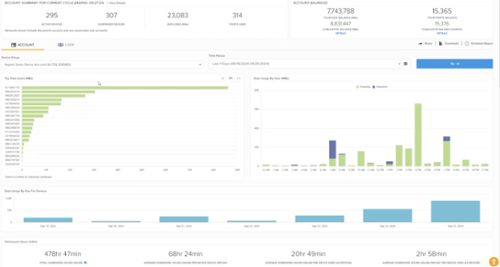 sentinel-dashboard-500w